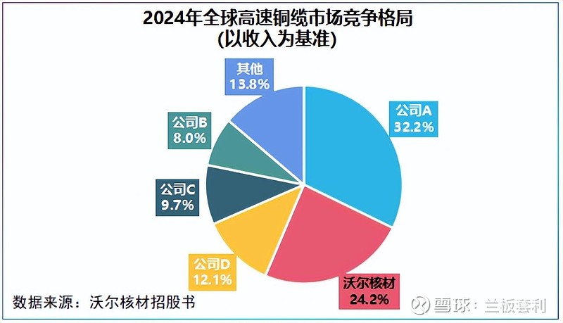 沃尔核材：业绩狂飙+全球扩产！ 前言：在 新能源 、AI算力爆发的当下，高端制造业迎来新一轮发展机遇，而深耕特种线缆、热缩材料领域多年的 沃尔 ...