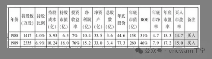 CDATA[
#农夫山泉营收首破500亿#
近日,农夫山泉发布了2025财年业绩报告,在饮料行业普遍进入存量竞争的逆风期,呈上一份展现其强大韧性与高质量增长的亮眼答卷。2025财年,农夫山泉实现营业总收入525.53 亿元,同比增长22.5%,首次突破500亿元大关;净利润158.68亿元,同比增长30.9%。如此优秀的业绩也让我明白了一个道理,拥有强大护城河的消费股。虽然偶有不顺之时,但绝对不容小觑,更不可轻视!
计算内在价值:我用自己发明的市赚率
为了学习巴菲特,我发明了市赚率。其公式为:市赚率=市盈率/净资产收益率(PR=PE/ROE/100)。上世纪80年代,巴菲特两次建仓可口可乐。两年平均下来,市赚率刚好就是0.4PR。从那时起,用“40美分买入1美元”就成了股神的口头禅。巴菲特4折5折6折买股,我也4折5折6折买股。A股长期持有的股息税为0,所以1PR才算高估。H股长期持有的股息税为20%,所以0.8PR就算高估!
![