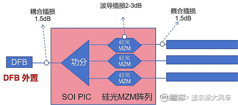 Eml Inp Process EML vs 硅光 那种方案需要的InP 晶圆多? 针对球友问EML 方案后面成为主流后,相对于硅光方案,对InP 晶圆的需求有什么影响,针对 ...