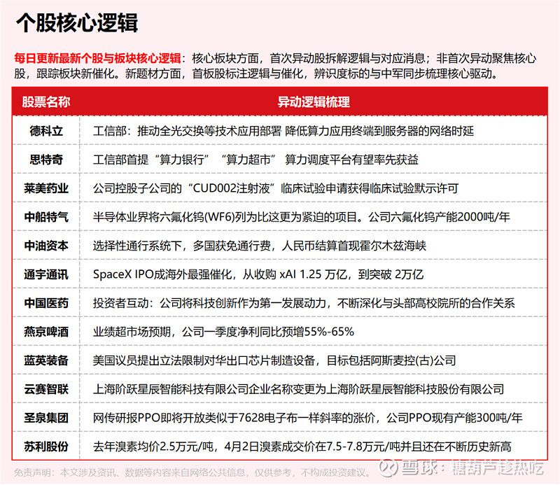 4月7日 盘前必读（主线梳理和预期差挖掘） 【市场情绪】主要是去看整个市场的赚钱效应趋势如何，不局限于短线的活跃交易，具体的一些数据包括3日大 ...