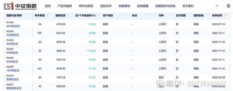 CDATA[
Hello 大家好呀,今天来和大家聊聊躺师傅对自由现金流类指数的一些思考~
![