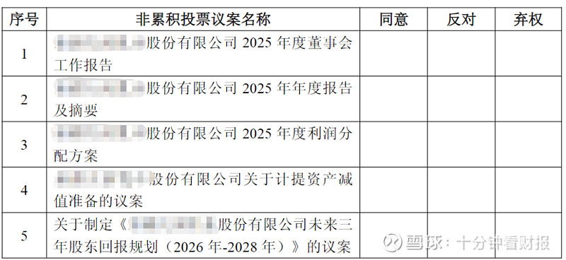 年报季必看|这些议案还要不要审? 每年3-4月,是董办、财务最忙碌的年报季——除赶制年报,还要筹备董事会、股东会等会议,梳理一堆要审议的议案 ...