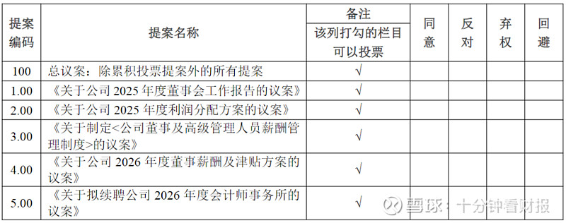 年报季必看|这些议案还要不要审? 每年3-4月,是董办、财务最忙碌的年报季——除赶制年报,还要筹备董事会、股东会等会议,梳理一堆要审议的议案 ...