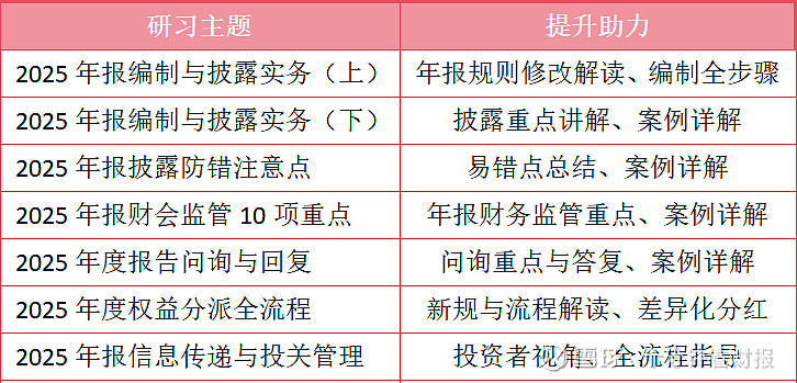 年报季必看|这些议案还要不要审? 每年3-4月,是董办、财务最忙碌的年报季——除赶制年报,还要筹备董事会、股东会等会议,梳理一堆要审议的议案 ...