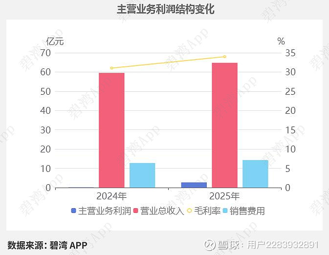 中顺洁柔(002511)2025年三季报深度解读：主营业务利润同比大幅增长推动净利润同比大幅增长 中顺洁柔 纸业股份有限公司于2010年上市 ...