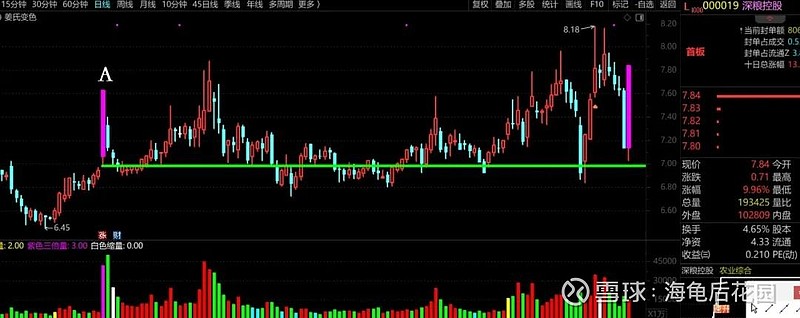 能否反转就看明天！  第3张