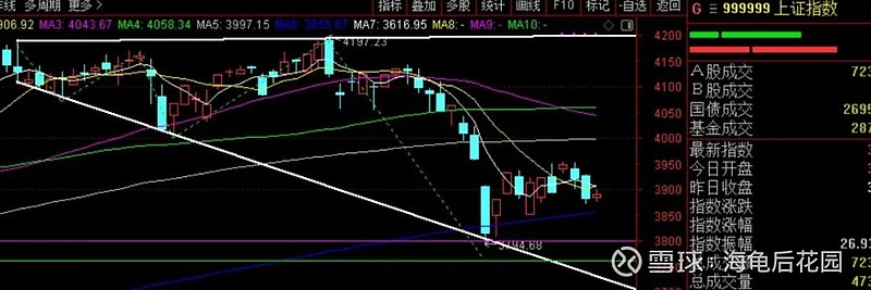 能否反转就看明天！  第2张
