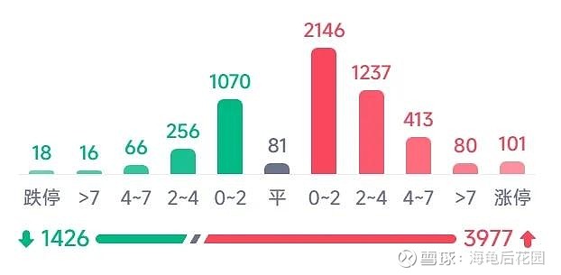 能否反转就看明天！  第4张