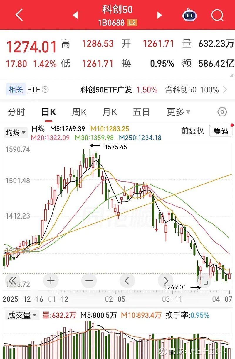 大的,快来了 今天其实和上周五类似,不论涨跌,对于整体趋势都不会有定性的作用,原因在于,站在时间窗口的角度,指数处于回踩阶段(未满足时... - 雪球