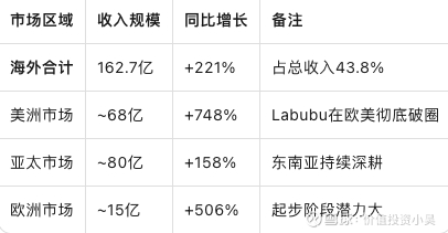 提问 / 上文配图 2