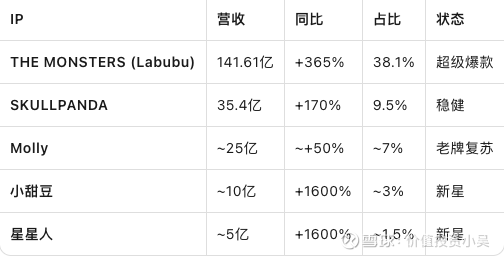 提问 / 上文配图 3