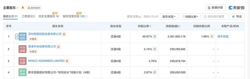 “血迹门”的“锅”,顺丰公关部该不该背? $顺丰控股(SZ002352)$ 作者:刘致呈编辑:Evin审核:徐徐出品:互联网江湖一件快递,把 ...