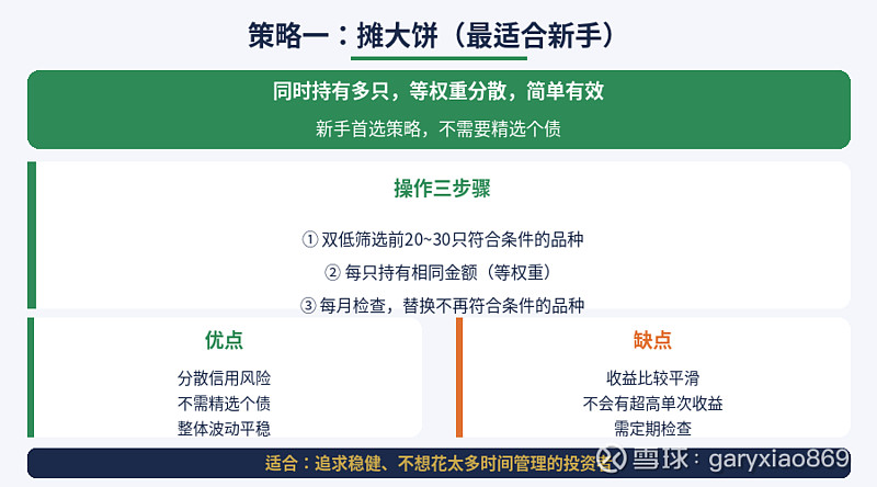可转债21天入门 · Day 14 | 可转债组合策略——摊大饼、双低轮动怎么做? 单只可转债风险集中,组合才是低风险的正确姿势。今天讲三种 ...