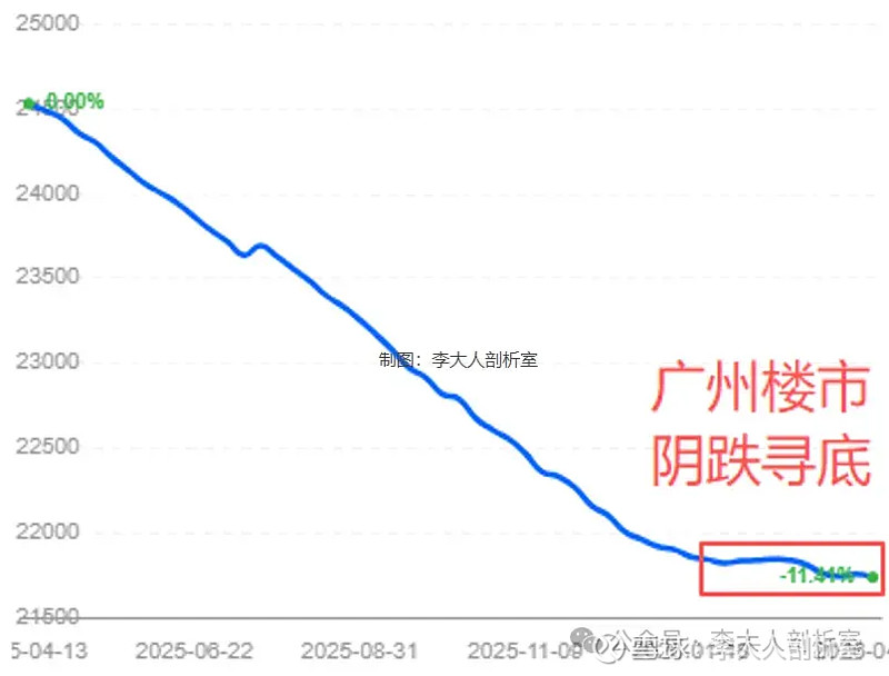 突然爆发!一线楼市正在悄悄复苏 一线楼市正在悄悄复苏。有买房计划的朋友,现在一定要抓紧时间看房。老读者都知道,前两年我们一直看空房价,顺利躲过 ...