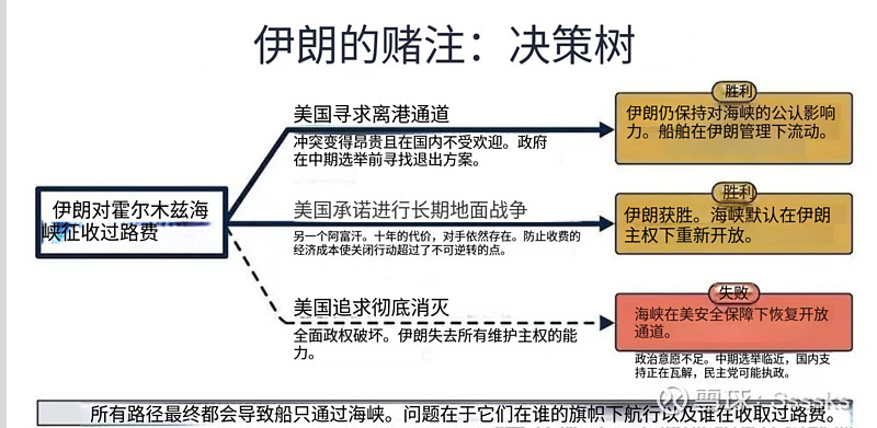 4.8双方停火的思考 最近一篇citrini的深入霍尔木兹海峡实地调研的报告广为流传,其观点也比较新颖。其主张摒弃二元对立思维,看待问题不要非 ...
