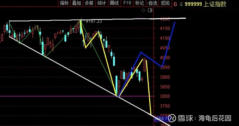 一阳最少顶一周！  第2张