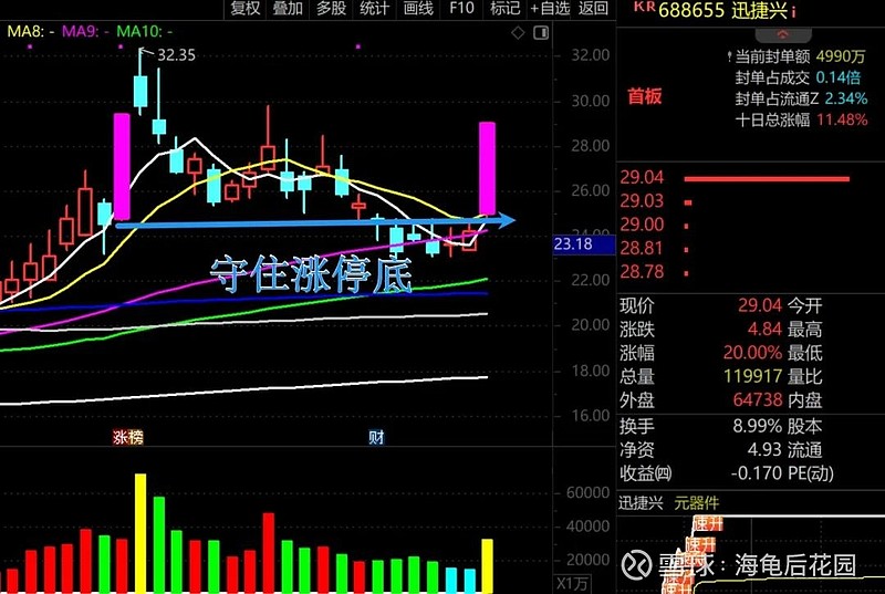 一阳最少顶一周！  第5张