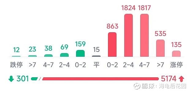 一阳最少顶一周！  第6张