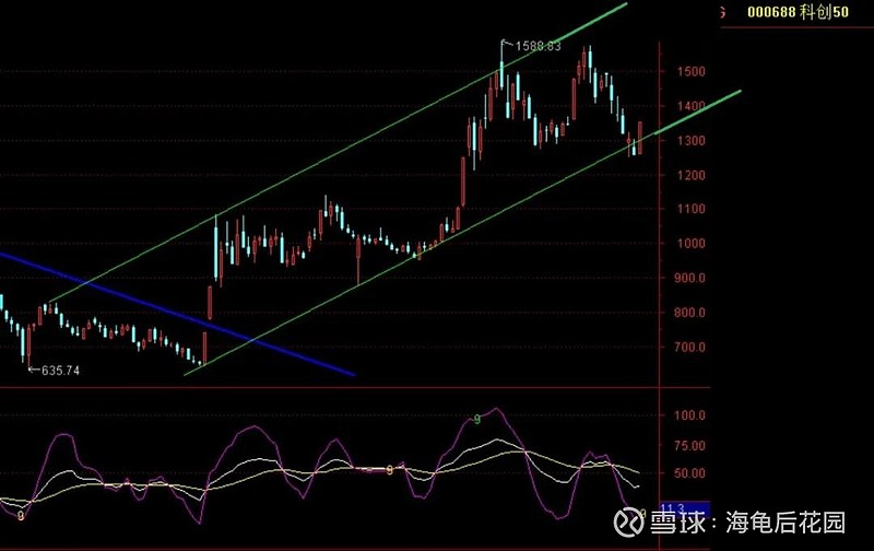 一阳最少顶一周！  第3张