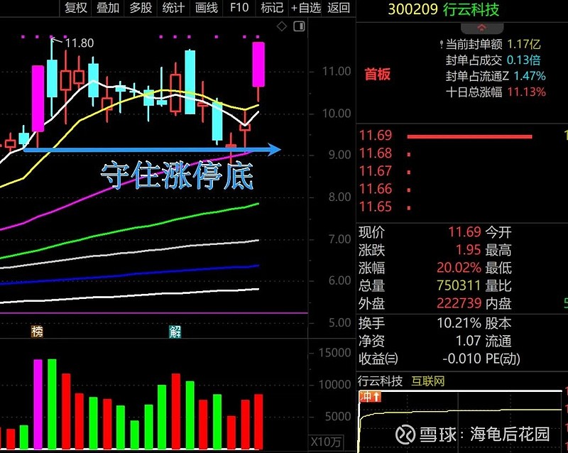 一阳最少顶一周！  第4张