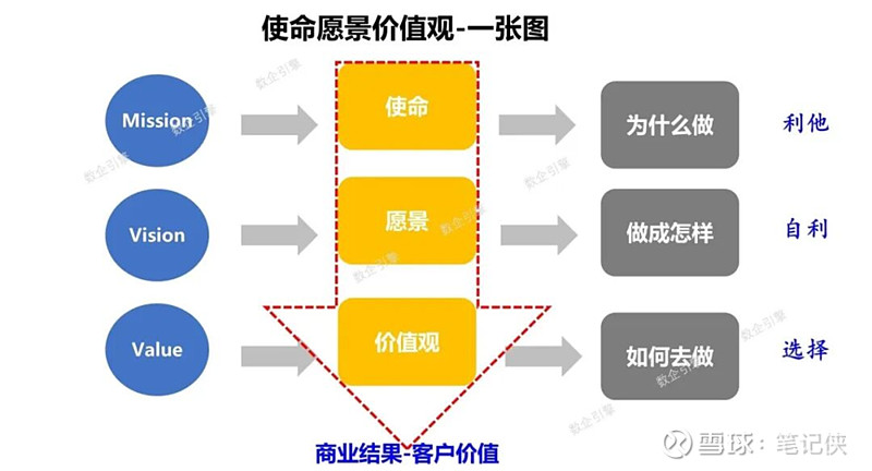 宁晓东:AI如何重构敏捷组织? 内容来源:前阿里大政委、阿里云特邀组织专家、近20年企业组织管理实战专家宁晓东在《AI 时代下敏捷组织与人才 ...