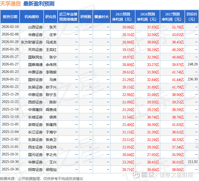 天孚通信（300394）2025年年报简析：营收净利润同比双双增长 据证券之星公开数据整理，近期 天孚通信 （300394）发布2025年年报 ...
