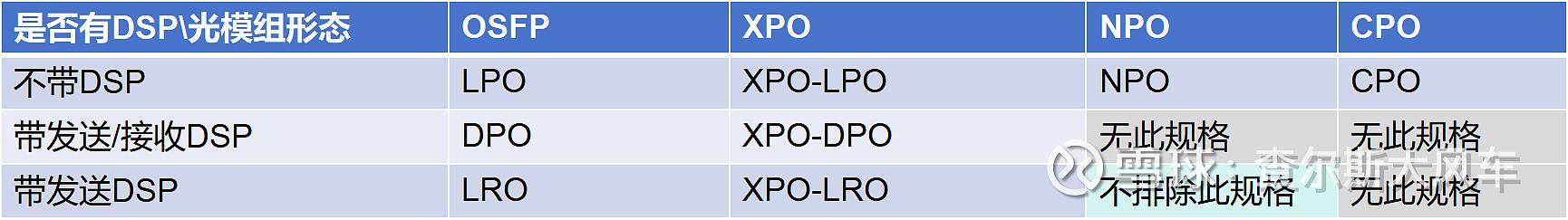 CDATA[
前两篇文章里面梳理了DSP 和和各个模块形态组合出的不同模块的形态:
![
