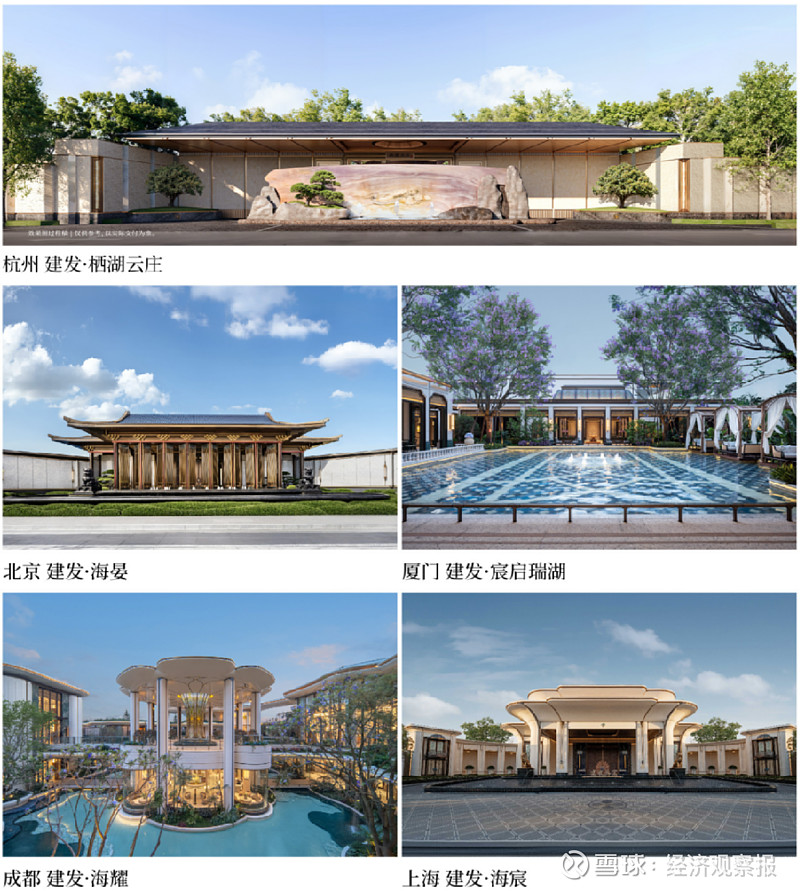 房企韧性样本:市场动态筑底,建发国际如何“灯塔领航” 2025年,中国房地产市场整体延续深度调整态势,各项核心指标同比下降,但销售面积和销售额 ...