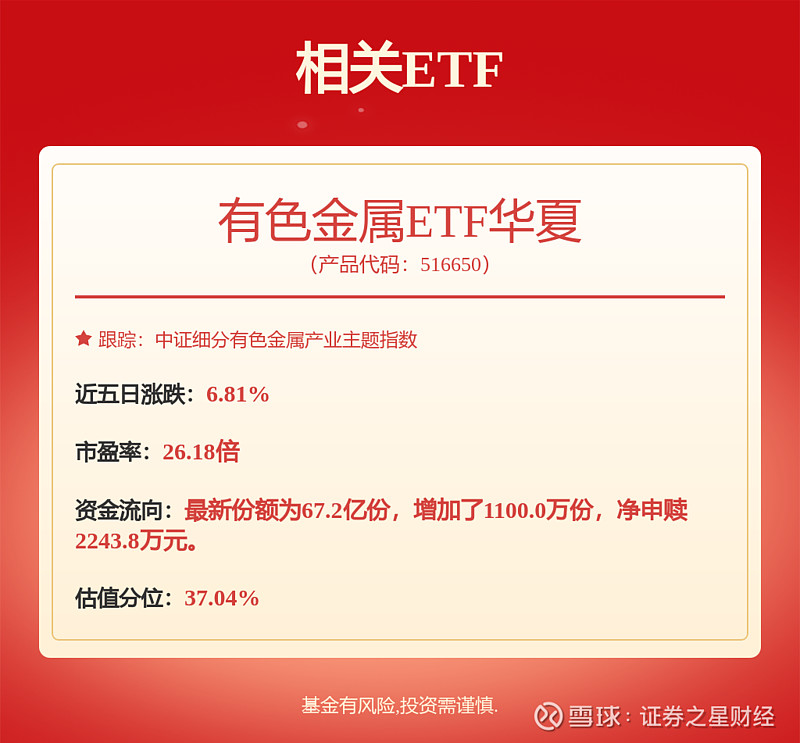 明泰铝业、中国铝业一季报大幅预增，有色金属ETF华夏（516650）午后探底回升 4月9日，受美伊局势反复影响，A股三大指数集体回调，午后，有 ...