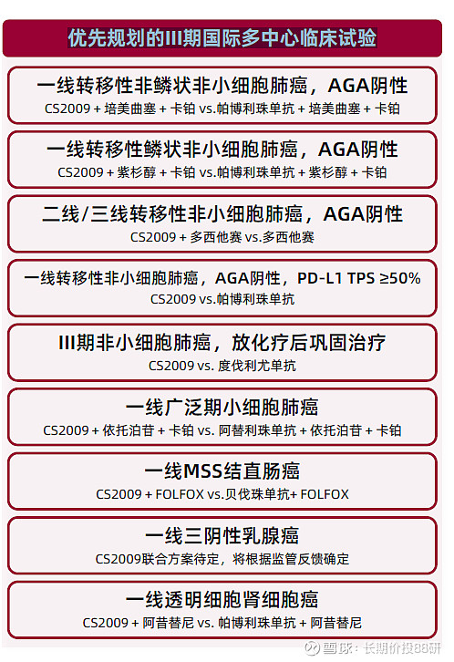 CS2009优先规划的III期国际多中心临床试验与AK112对比 1、先看看AK112的III期临床试验情况：今年SMT年报：基于 ...