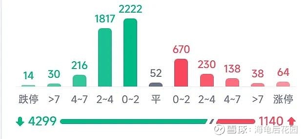 A股，今天走势还不算绝望！  第5张