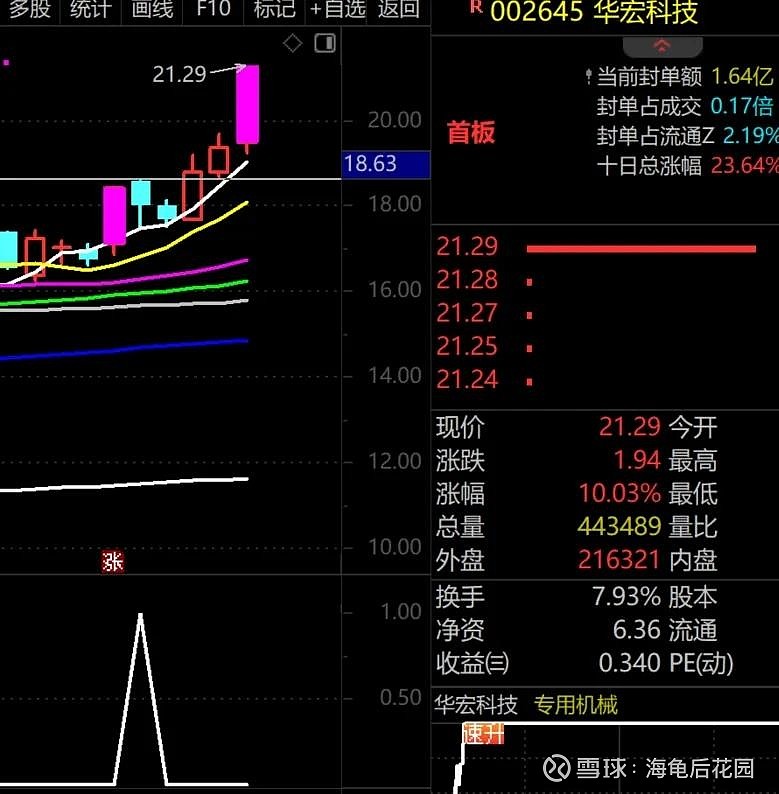 A股，今天走势还不算绝望！  第4张