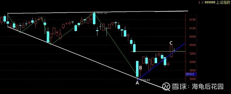 A股，今天走势还不算绝望！  第2张
