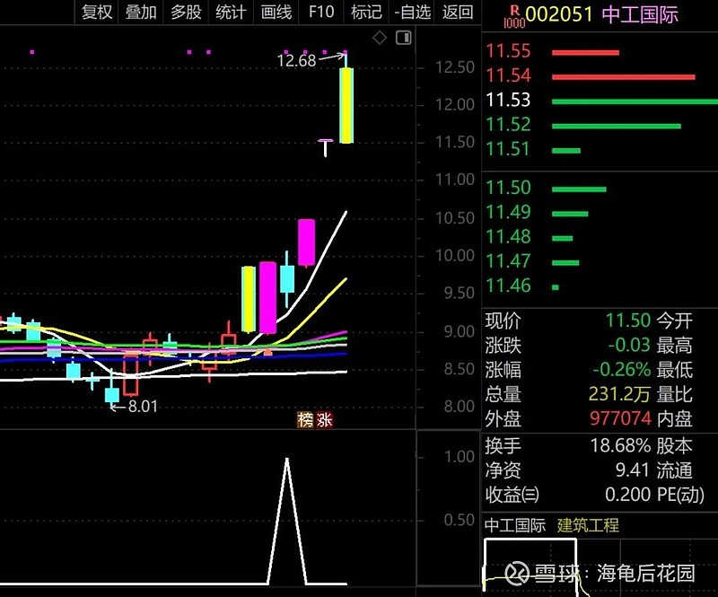 A股，今天走势还不算绝望！  第3张