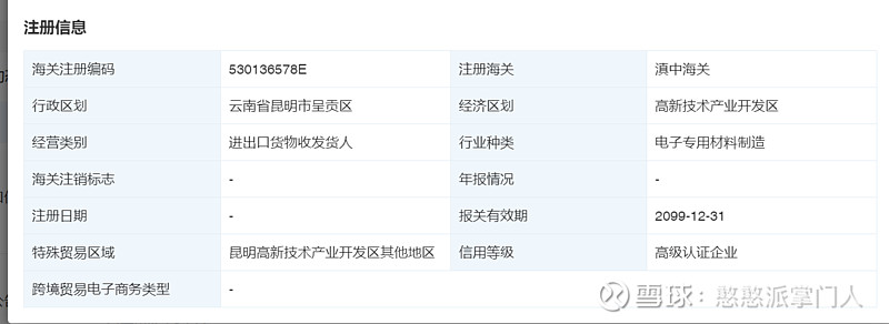 $云南锗业(SZ002428)$ 如图 - 雪球