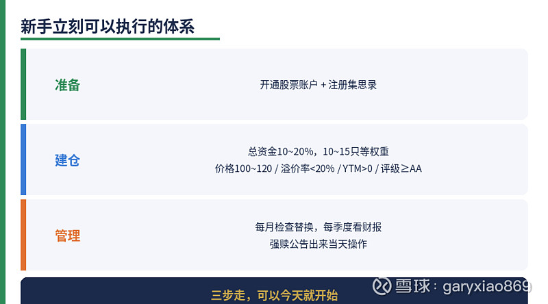 可转债21天入门 · Day 21 | 21天总结——建立你的可转债投资体系 21天学完了,今天做总复习,帮你建立一套可以立刻执行的投资体系 ...