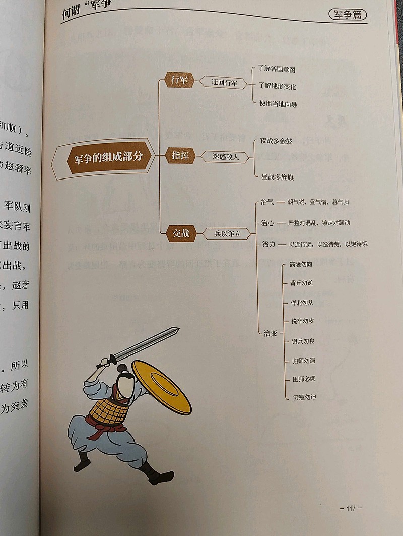 孙子兵法图解 小时候没好好读 兵者，国之大事，死生之地，存亡之道，不可不察也 挺不错的书，古代人的智慧果然经典啊 - 雪球