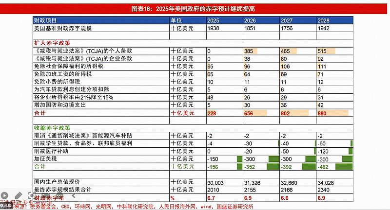 笃慧：当前或是新一轮资源繁荣的酝酿期！在“冲突与缓和”中，重估有色 | 华宝基金ETF热点π 2025年， 有色金属 板块以94.73%的涨幅 ...