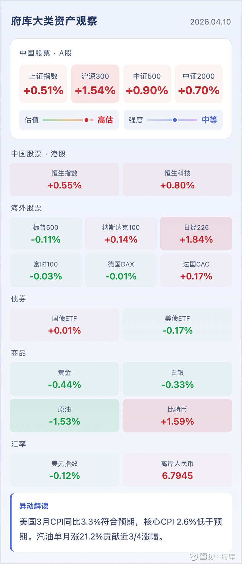 赚钱的方法千篇一律,亏钱的花样五花八门 府库第1215期原创内容赚钱的方法千篇一律,亏钱的花样五花八门周末刷到一个帖子,有人整理了一百多个亏钱 ...