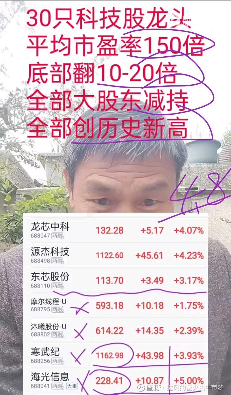 4.10日减持大军来了！兆易创新，东芯股份！科技股清一色高位都减持，大股东套现！谁疯狂击鼓传花？ 4.10日减持大军来了！ 兆易创新 ， 东芯 ...