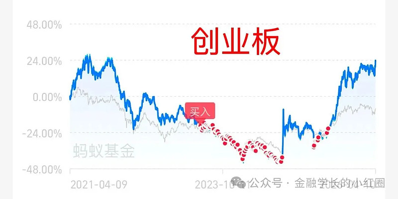 “创业板改革”解读!影响多大? 大家好,我是你们的金融学长。昨天 创业板 大涨,盘后就出了创业板改革的政策,结合盘面来看,感觉是有资金提前知道 ...