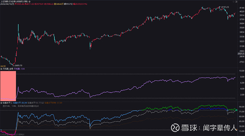 最活跃ETF估值与策略表[2026.04.10]；15个ETF出现「加仓」信号 本周反弹，全市场5年估值水平81→86，天机图7.2→7.9 ...