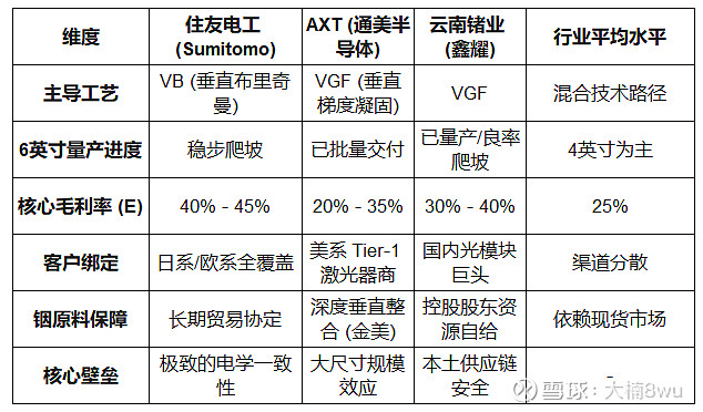 光模块里的一个小玩意:磷化铟(InP) 【序】在2026年全球人工智能(AI)基础设施从“算力构建”转向“通信优化”的深度转型期,磷化铟 ...