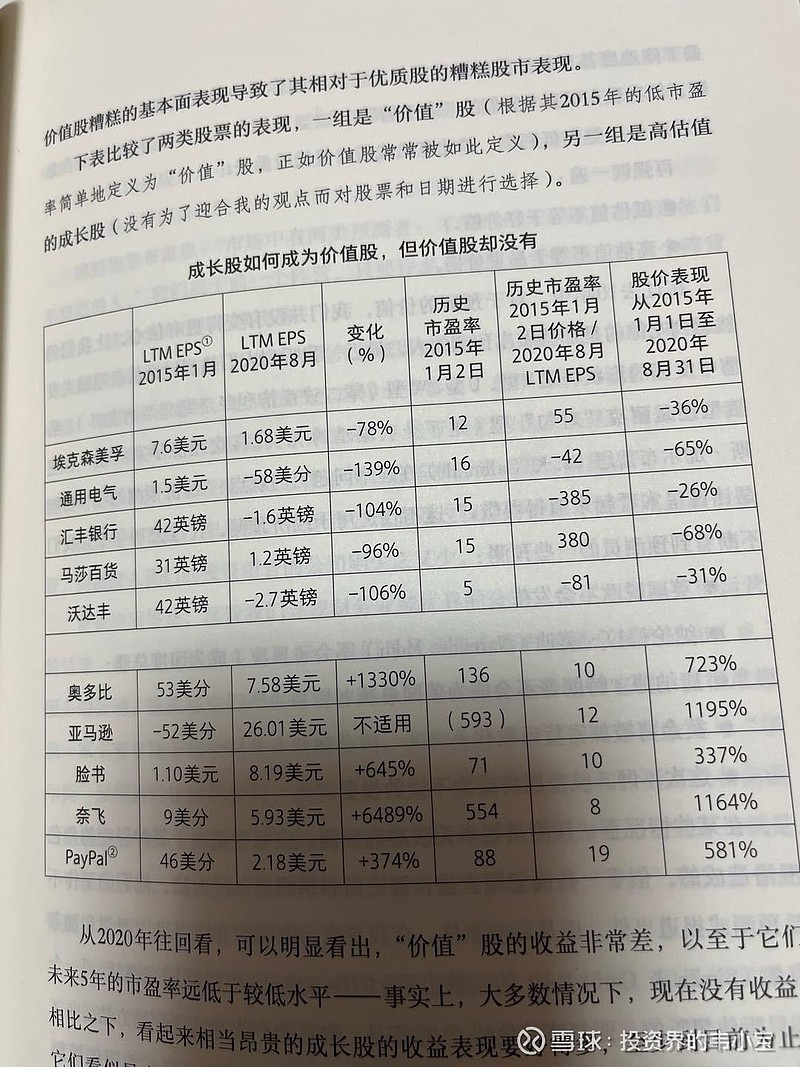 分享两个知识点:一,上市公司回购,是不是一定是利好?不是。只有当回购的股票价格低于内在价值,并且现金没有更好的产生更高回... - 雪球
