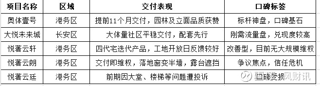 中粮西安“双面”考:提前交房的“优等生”,为何悦著云朗遭维权? 2026年3月28日,位于西安港务区的中粮悦著云朗迎来交付日。这本应是中粮地产 ...