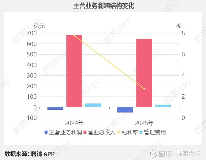 通威股份(600438)2025年三季报深度解读：净利润同比亏损增大但现金流净额同比大幅增长 通威 股份有限公司于2004年上市，实际控制人为 ...
