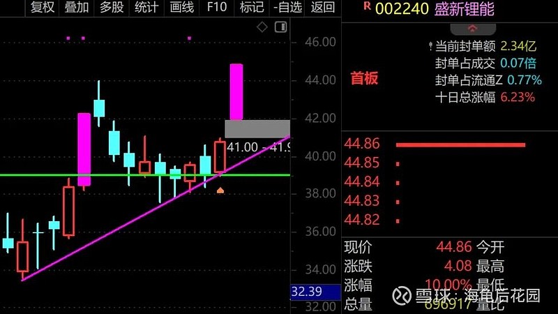 落袋为安 第10张