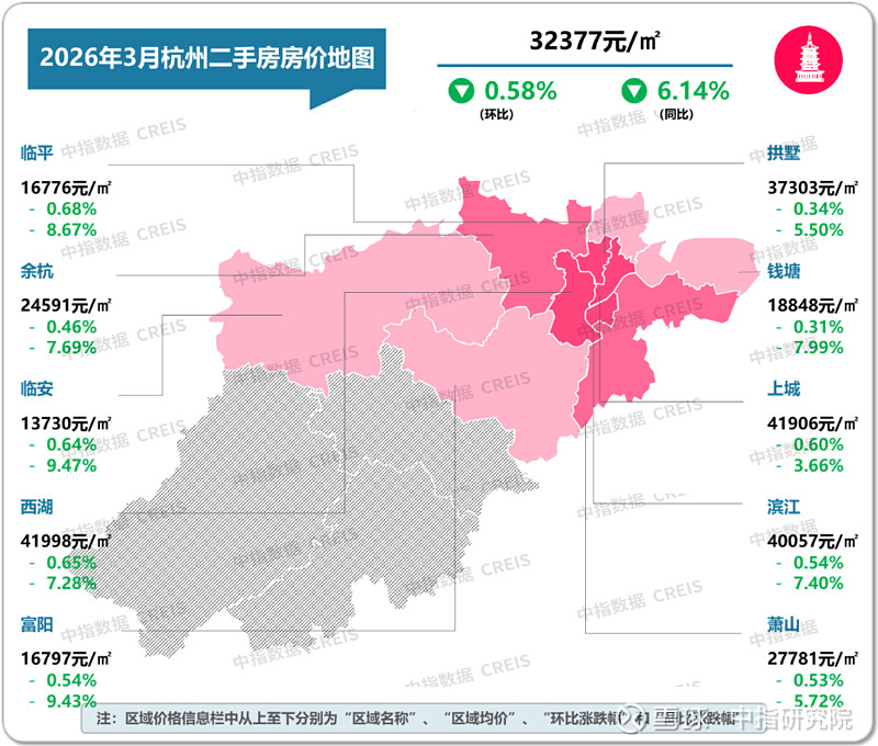 2026年3月十大城市二手房房价地图 2026年3月,在需求释放带动下,部分核心城市“小阳春”行情显现,京沪市场率先回暖,叠加业主挂牌预期趋于 ...