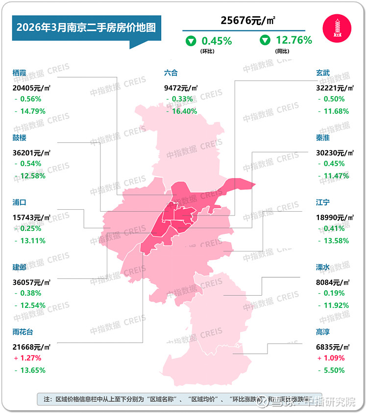 2026年3月十大城市二手房房价地图 2026年3月,在需求释放带动下,部分核心城市“小阳春”行情显现,京沪市场率先回暖,叠加业主挂牌预期趋于 ...