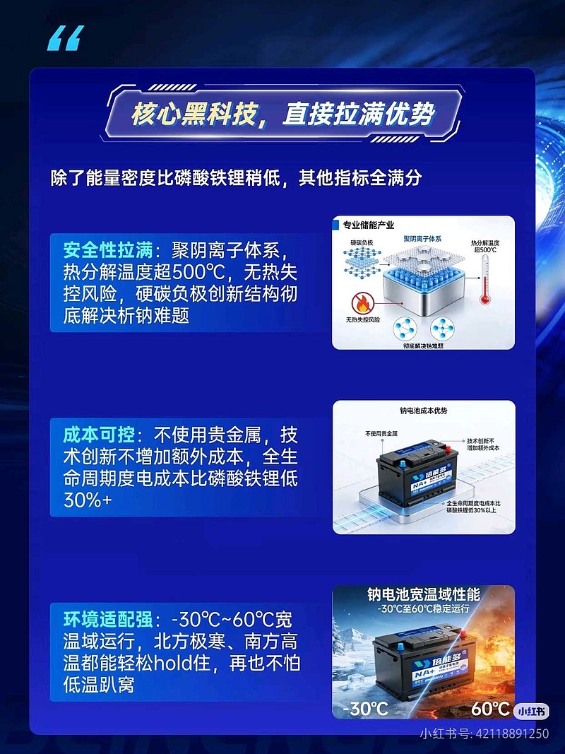 BYD钠电储能系统 根据最新的行业信息, 比亚迪 的聚阴离子钠电储能系统已进入规模化商用阶段,其核心是 “聚阴离子正极材料(如NFPP ...